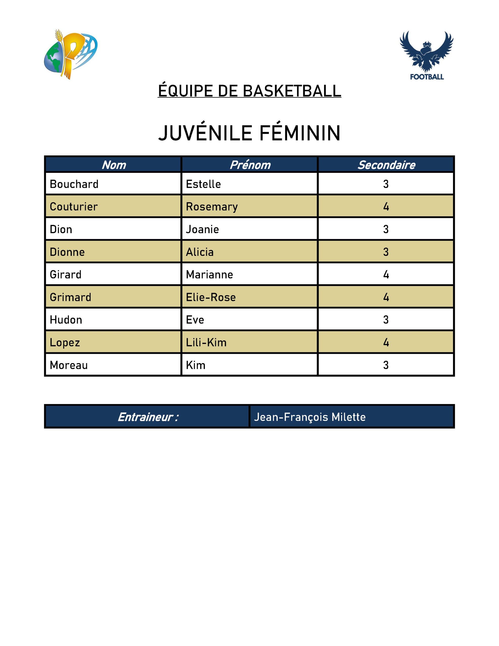 Basket-juvenile-feminin-JFM-1-scaled.jpg