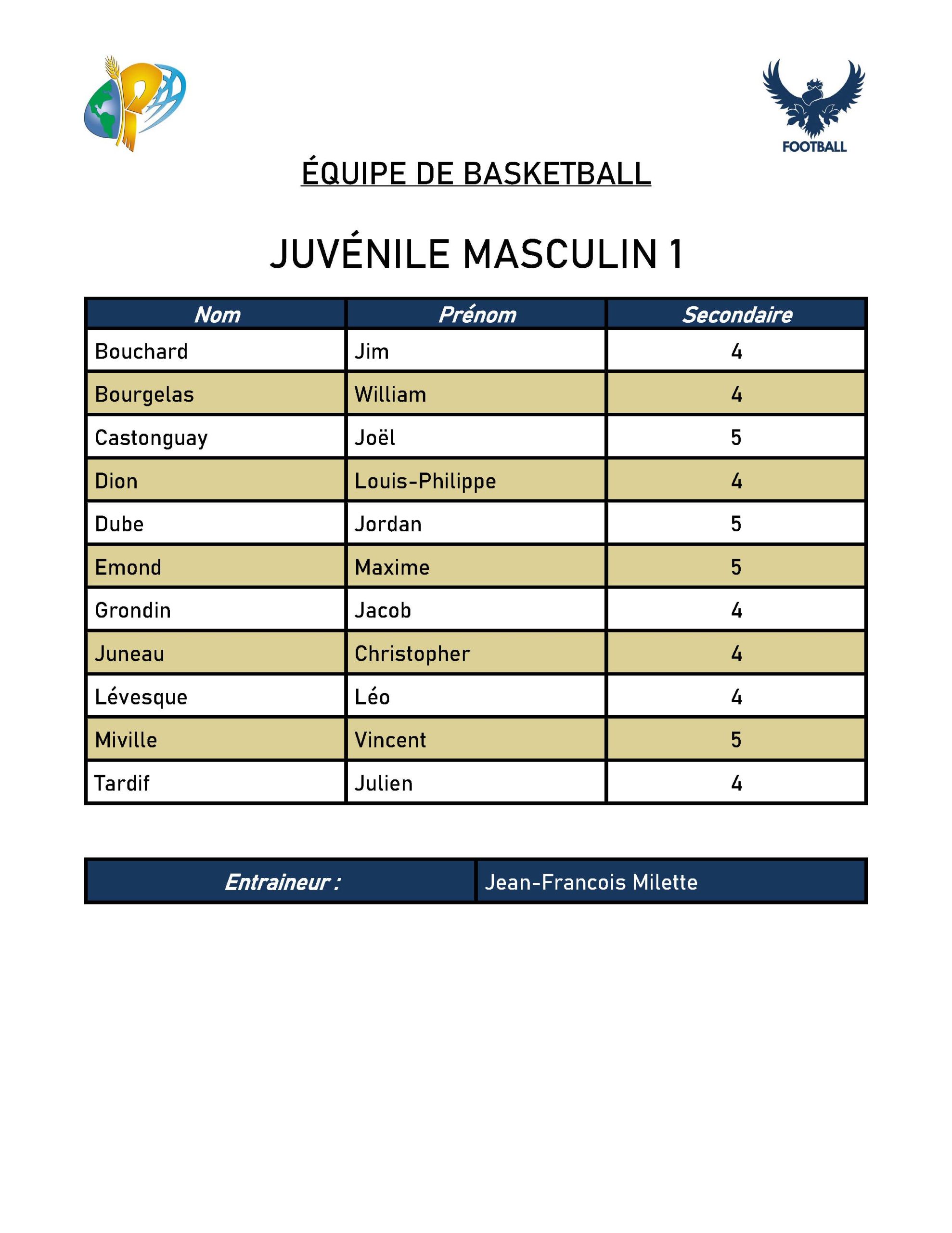 Basket-juvenile-masculin-JFM-scaled.jpg